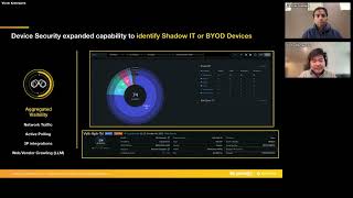 Oct 2025: Comprehensive Device Security (Managed, Unmanaged, IoT) – Part 1