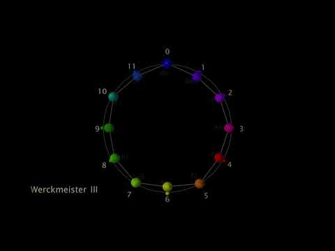 Visualizing Temperaments 4: Two-D Comparisons
