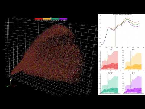 Lagrangian Dispersion Modeling of Multi-Radionuclide Releases Using Multi-GPU Parallel Computation