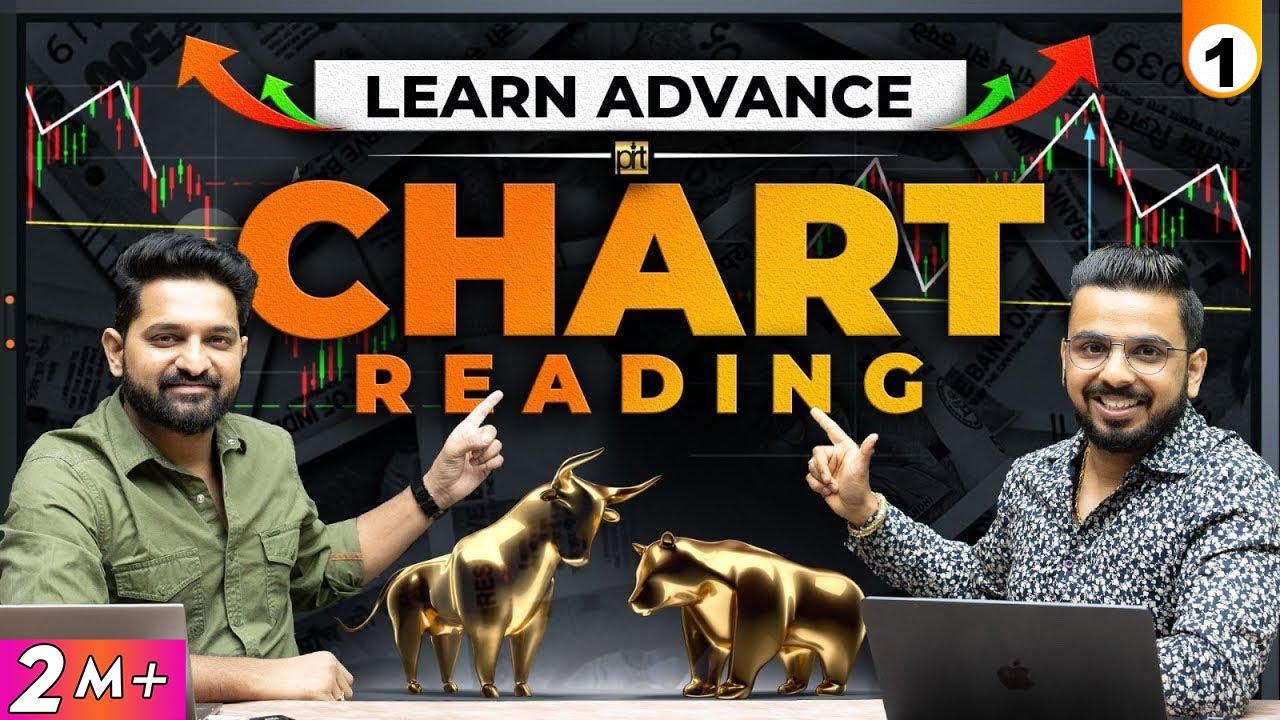Learn Chart Reading | Multi Time Frame Chart Analysis for Trading | Stock Market Technical Analysis