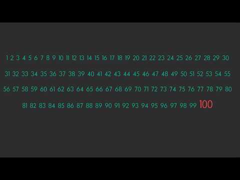 الارقام في اللغة الانجليزية بالصور