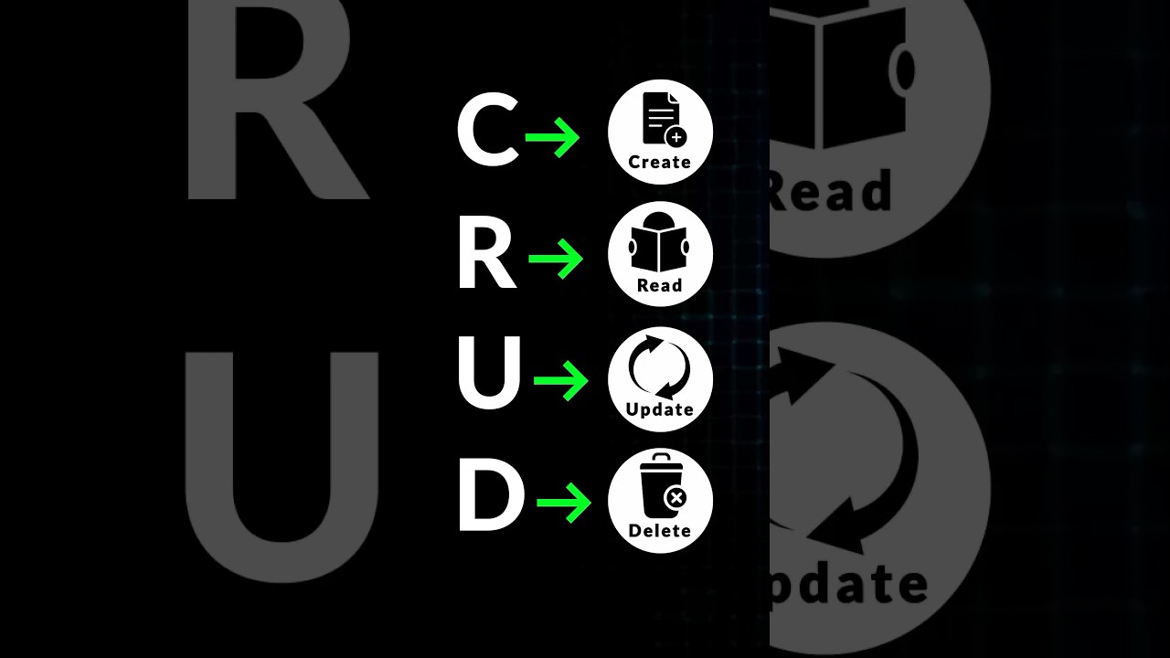 CRUD Explained in 1 Minute! #shorts #programming