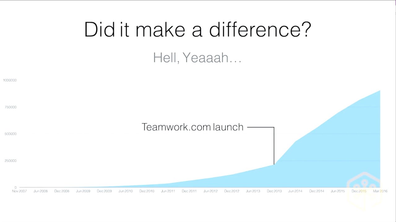 Video: Does A Domain REALLY Matter?