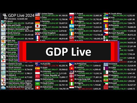 GDP live [2024]