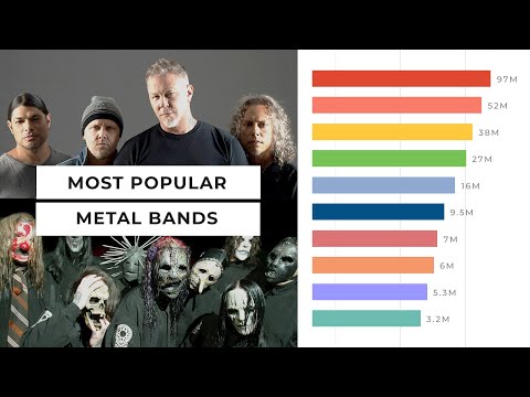 Em vídeo, o surpreendente ranking de bandas de metal mais pesquisadas no Google de 2007 a 2022