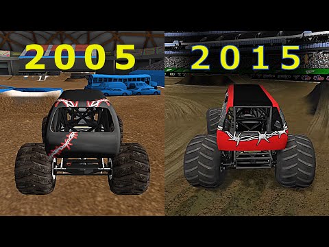 History of Iron Outlaw in Monster Jam Games