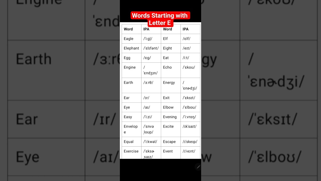 Words Starting with Letter E II 60 Words Starting with Letter E||E Letter Words||E Words #Ewords