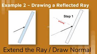 Measuring Angles of Refraction and Angles of Reflection