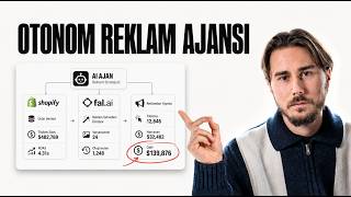 Claude Managed Agents ile Otonom Reklam Ajansı Kur: Shopify ve Fal.ai Entegrasyo