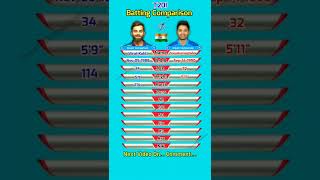 Virat Kohli vs Suryakumar Yadav | T20I Batting Comparison | #shorts