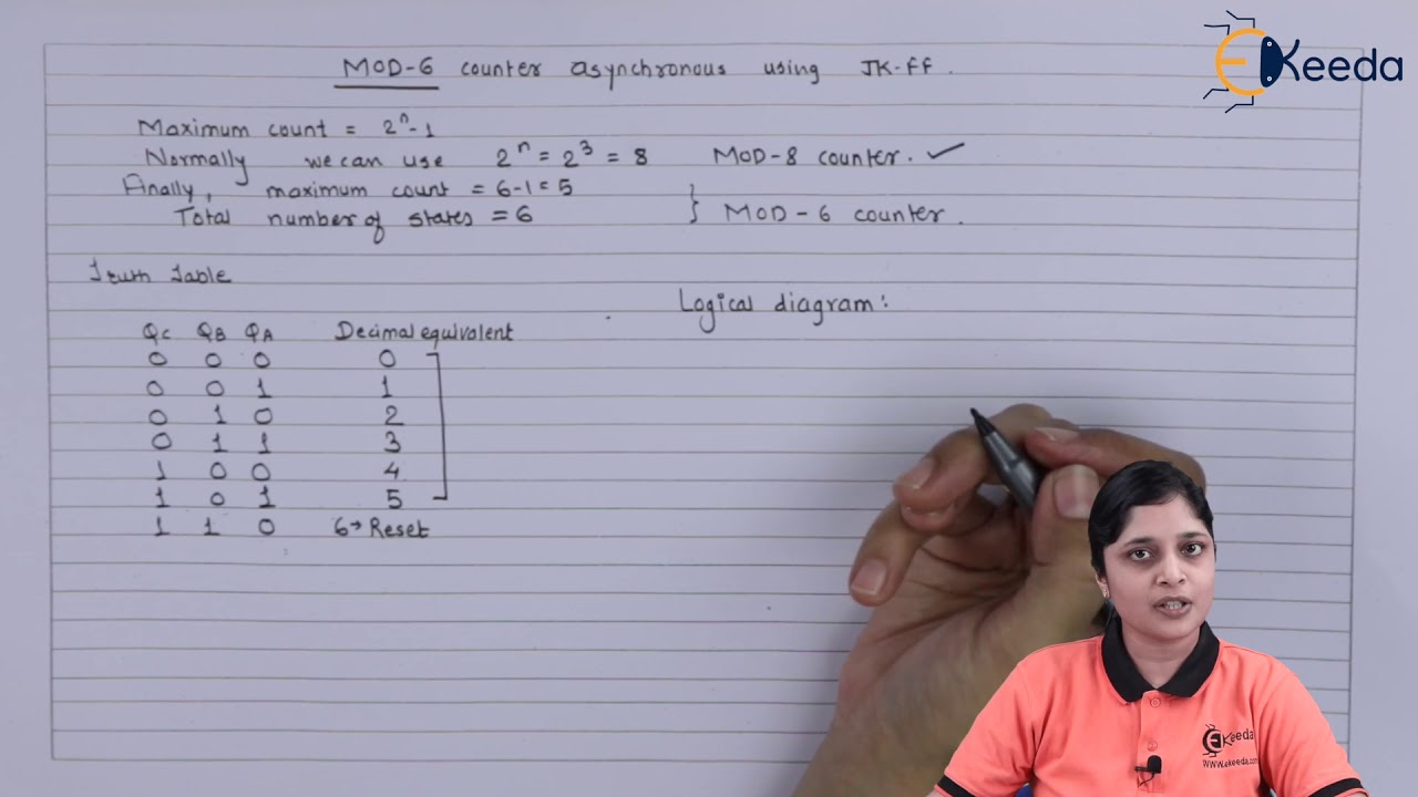 MOD-6 Asynchronous Counter Using JK Flip Flop | Sequential Logic Circuits | Digital Circuit Design