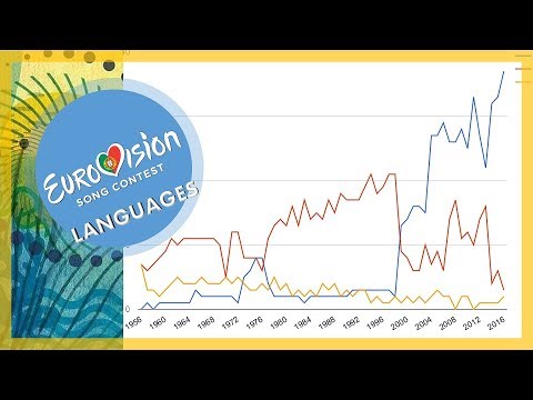 Eurovision 1956-2018 - Most Popular Languages in Eurovision