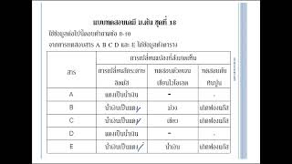 เคมี ม.ต้น ออนไลน์ ตะลุยโจทย์ ตอนที่ 25/1