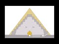 channel