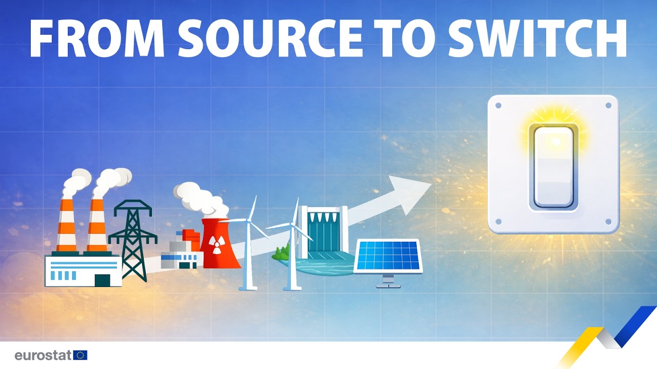 Where does ELECTRICITY in the EU come from?⚡️