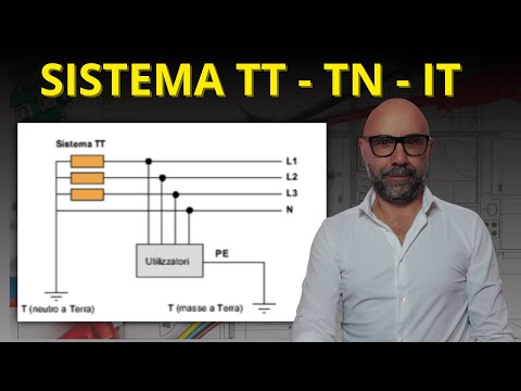 2-Impianti elettrici, sistemi distribuzione: TN, TT e IT, fase, neutro, terra. Monofase e trifase,