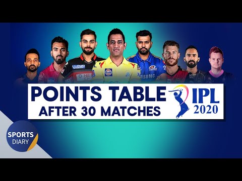 IPL 2020 Points Table | After 30 Matches Points Table | All Teams Points Table IPL 2020