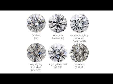 Diamond Clarity (Quality & Price comparison) VS1 VS2 VVS1 VVS2 IF FL