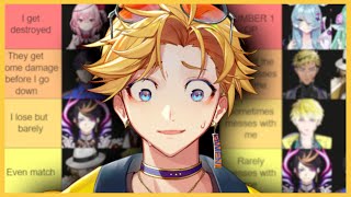 【NIJISANJI EN TIER LIST】WHO IS MY BIGGEST FOE AND CAN I FIGHT THEM?