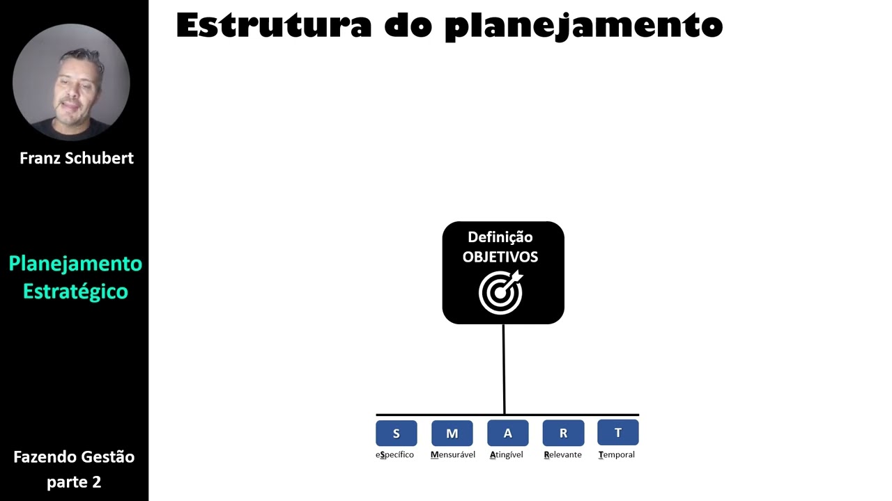 Planejamento estratégico é uma parte vital para o sucesso de qualquer empresa.