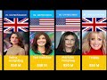 Top 100 Richest Actresses In The World 2023