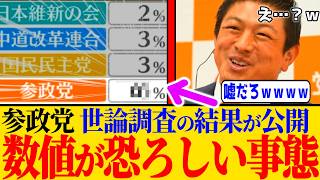 ※参政党、NNN読売世論調査の結果が凄まじいことになり、その件に関して私の思う理由を話します