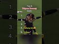Top 5 Wayne Rooney Goals