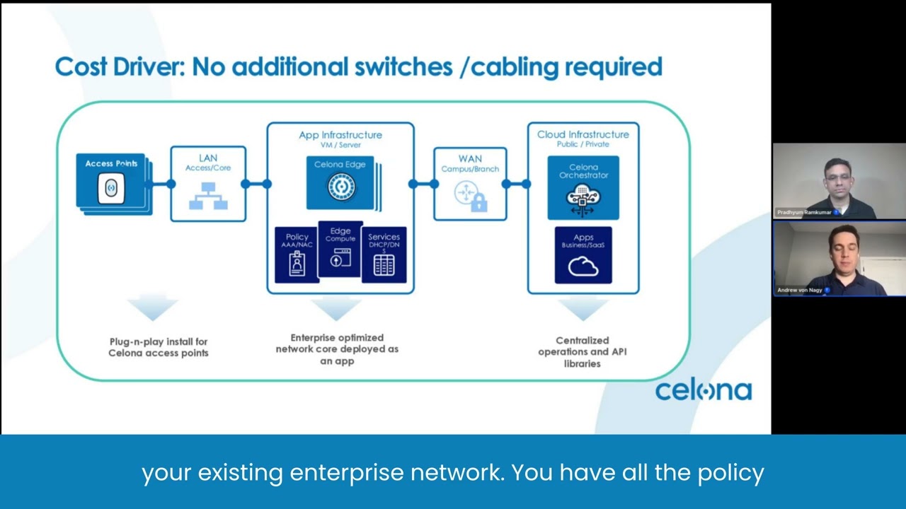 Network architecture options for private 5G