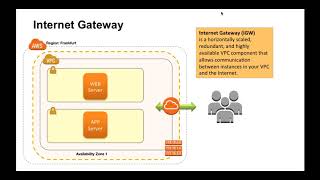 Network Infrastructure in the Cloud (Polish)