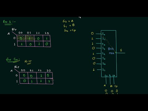 GATE Solved Problems 2000 | Combinational Circuits | Digital Electronics