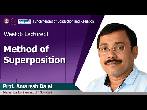 Fundamentals of conduction and radiation Introduction Video