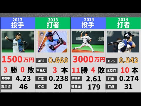 大谷翔平の成績と年俸!どの年度が一番凄い? #大谷翔平 #大谷翔平2025 #mlb #NPB #野球 #二刀流 #ドジャース #ポストシーズン