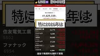 #投資初心者#資産運用#日本市場#株の勉強#株式入門#投資生活#デイトレード