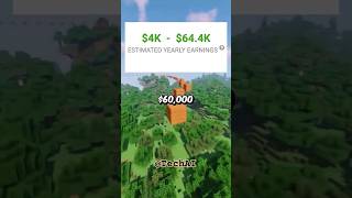 Download lagu This youtube channel generates 60,000$ 💰 🤑 @Virtual_Guruji1 @Techai12 #ytmoney #monitization mp3 Download lagu This youtube channel generates 60,000$ 💰 🤑 @Virtual_Guruji1 @Techai12 #ytmoney #monitization mp3