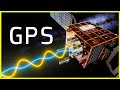 How GPS Works ️ What Is GPS