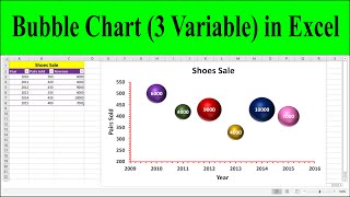 Create a Bubble Chart with 3 Variables in Excel | How to Create a Bubble Chart in Excel
