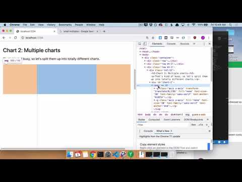 D3: Making small multiple line charts from nested data in D3