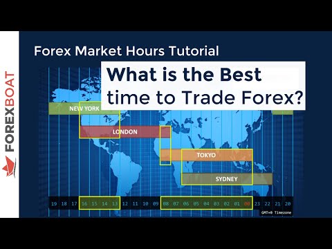 When to Trade Forex | Forex Trading Hours