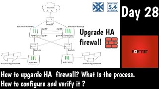 #Fortinet | How to Upgrade Fortigate firewall HA Pair | HA Cluster | DAY 27 | NSE4 Training