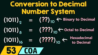 Conversion to Decimal Number System