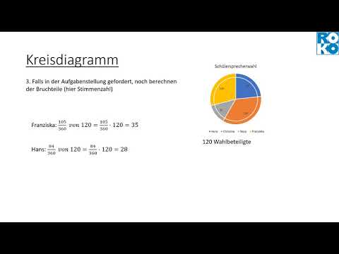 Auswerten von Diagrammen