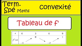 Correction vidéo de l’exercice