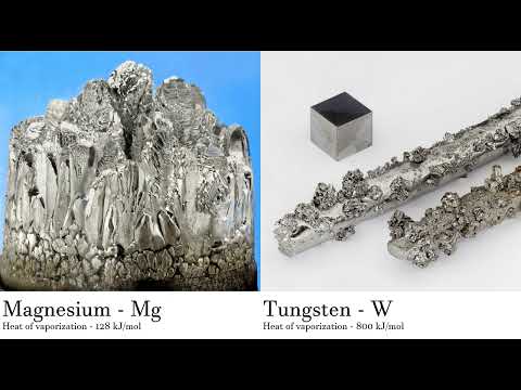 Magnesium - Mg vs Tungsten - W Comparing Element attributes Atoms