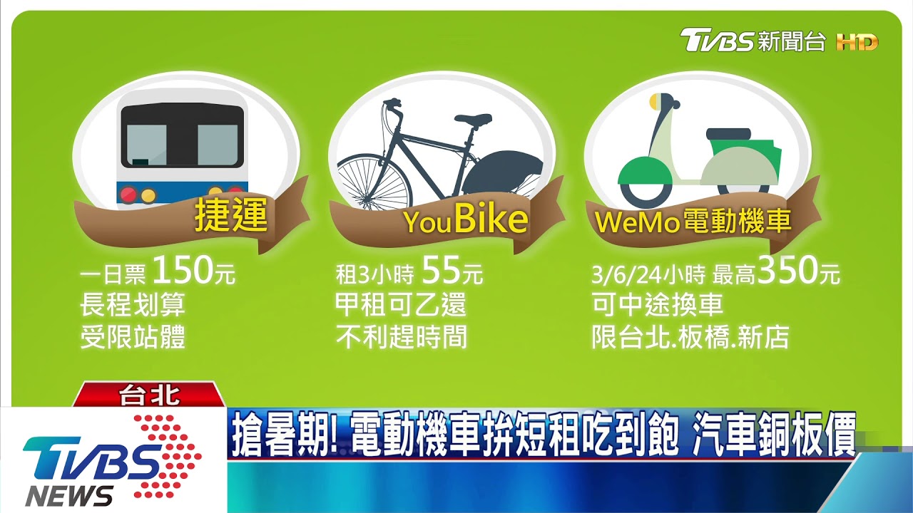 搶暑期!電動機車拚短租吃到飽 汽車銅板價