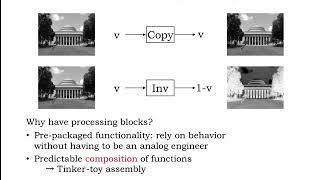 2.2.2 Analog Signaling