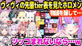 【ホロライブ】物議を醸している(?)ヴィヴィの"ツッコミやすい先輩tier表"を見たホロメンの反応まとめｗ【切り抜き/綺々羅々ヴィヴィ】