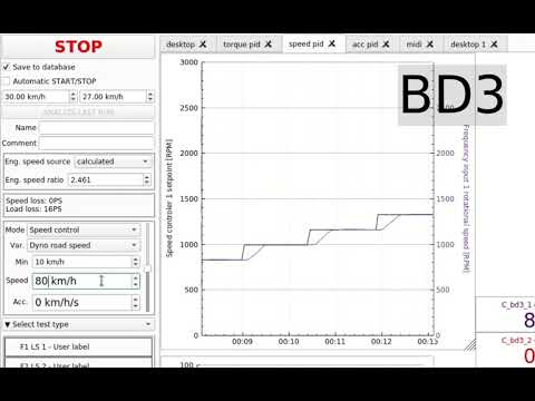 Steady state speed control on chassis dyno with PEREK DC1 controller and BD3 power supply.