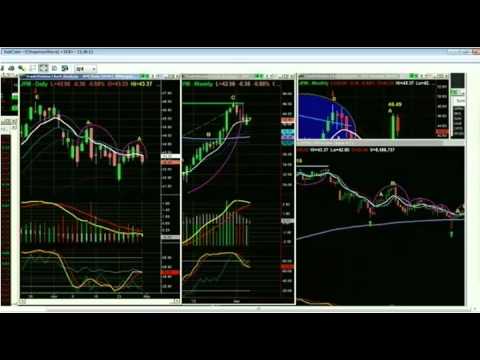 Apr 30th Tiger Technicians Hour with Basil Chapman - 2012