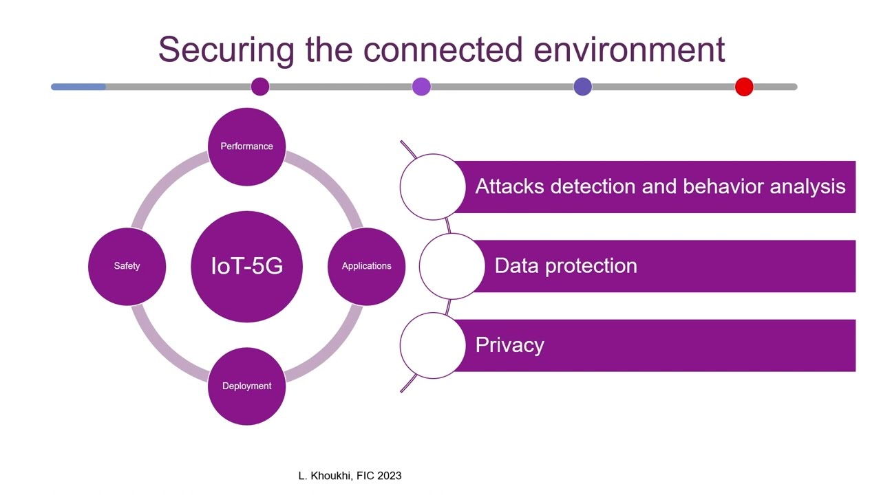 (MC27) (FIC) DDoS detection in IoT environnement based 5G