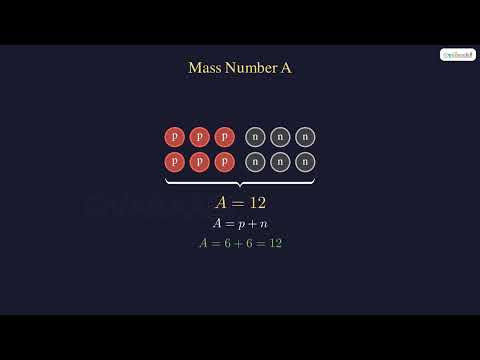 Atomic Number vs Mass Number